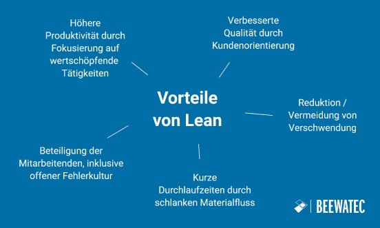 Vorteile von Lean - Blog BeeWaTec.jpg