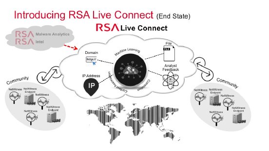 RSA_LiveConnect.jpg