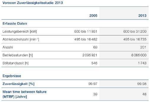 air_Vorecon Studie_de_klein.jpg
