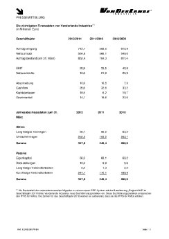 Die wichtigsten Finanzdaten von Vanderlande Industries.pdf