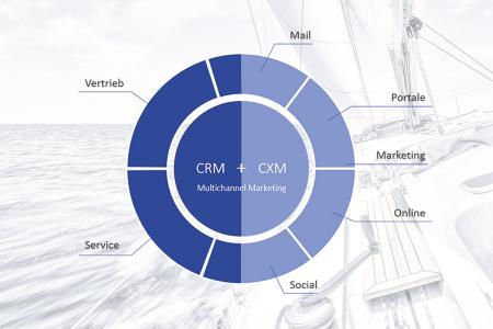 Die CURSOR Software AG führt die Vorteile von CRM und CXM in einer „Customer Excellence Plattform“ zusammen. Grafik: CURSOR