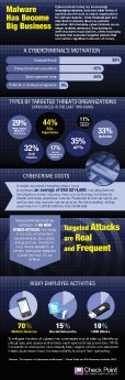 Malware-Has-Become-Big-Business May 2012.jpg