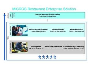 MICROS RES Overview.jpg