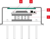 1 Peltierelement TEC (Thermo Electric Cooler)
2 Vorverstärkerschaltung
3 High-Performance DLaTGS-Chip
4 Temperatursensor (NTC = Negative Temperature Coefficient)