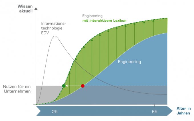 eCATALOGsolutions_Smart_Parts_zusatzdokumentationen-07f834bb.png