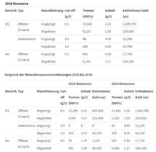 WGO-Ressource Juni 2019