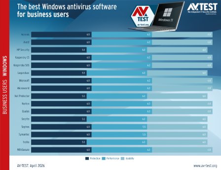 avtest_2026-04_business_win11_chart_en.png