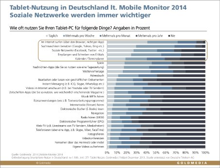 140513_Grafik_Mobile_Monitor_2014_Tablet_Goldmedia_print.jpg