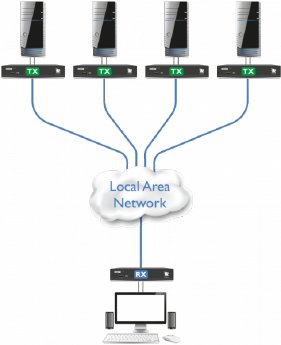 AdderLink XDIP distributed kvm setup diagram.png