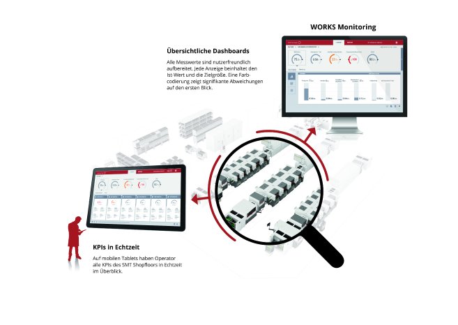 asmpt2pi1184_works_monitoring_de.jpg