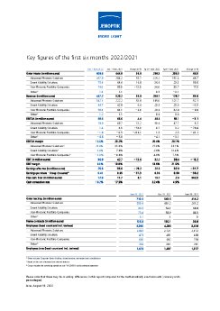 jenoptik-key-figures-first-half-year-2022.pdf