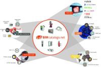 The UK BIM Alliance study shows a fresh way forward for construction product manufacturer's needing to provide a digital representation of their products