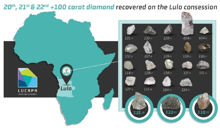 LOM - Diamanten größer 100 Karat 20 21 22.jpg