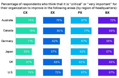 Qualtrics State of XM 6