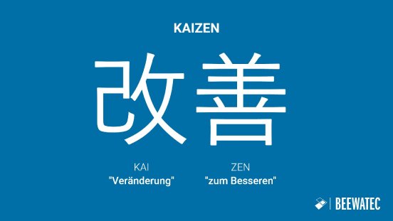 Kaizen Definition - Veränderung zum Besseren - Kontinuierliche Verbesserung - Schaubild - BeeWaT.jpg