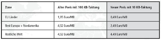 PM_blau_Senkung Datennutzung_Ausland_Mobilka_20101203.pdf - Adobe Reader.bmp