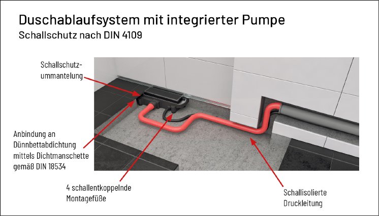 Bild 7_ Plancofix Connect Schallschutz.jpg