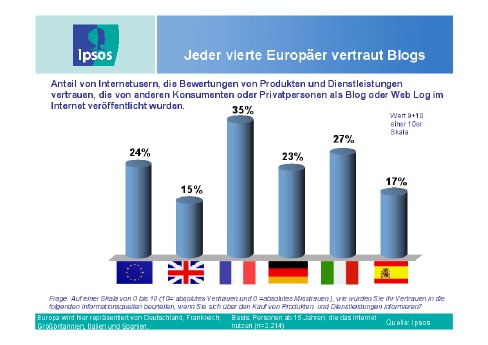 Hotwire Ipsos Blog-Studie - Grafiken.pdf