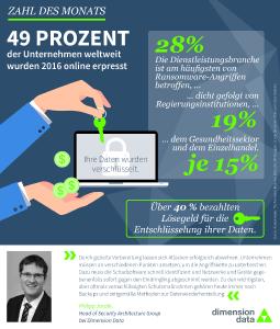 Zahl des Monats Oktober / Copyright: Dimension Data