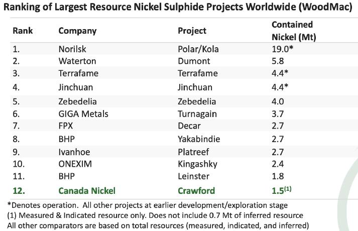 Breaking News Nickelpreis Steigt Und Steigt Dieses Unternehmen Kann Maximal Vom Nickel Kobalt Palladium Defizit Profitieren Sofort Ins Depot Swiss Resource Capital Ag Pressemitteilung Pressebox