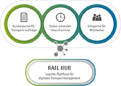 Rail_Hub.jpg