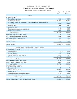 fortinet_q2_2011_financial_tables.pdf
