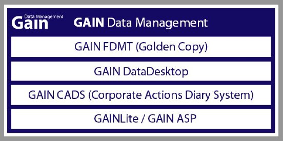 GAIN_Data_Management_Overview.gif