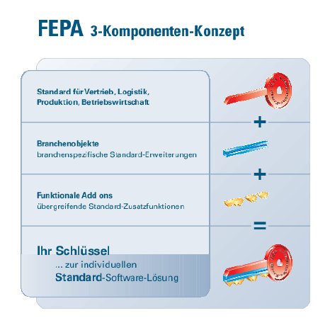 Schluesselgrafik.pdf