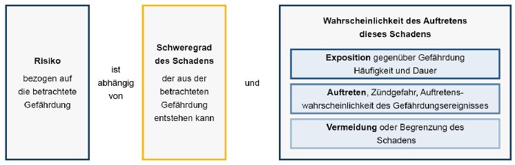 risikoelement-fuer-die-risikoanalyse-en-1127.png