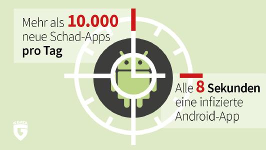 Alle acht Sekunden gibt es eine neue infizierte Android-App: Zum Aufatmen gibt es also keinen Grund.