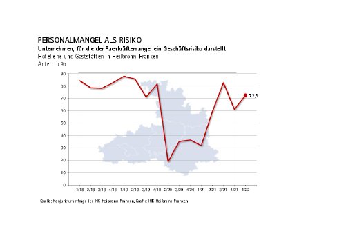 Grafik_Personalmangel als Risiko_HoGa.pdf