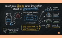 Nutzenbewertung von Arzneimitteln: IWiG erweitert den Blick auf die Bewertung neuer Therapien