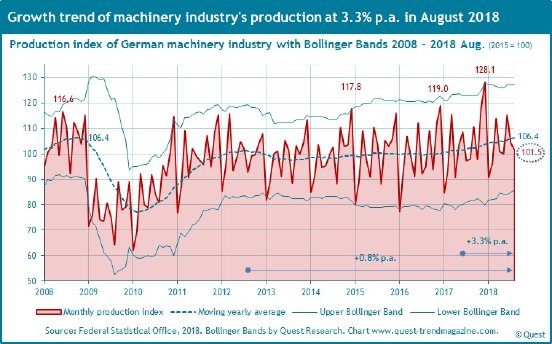 Production-machinery-industry-2008-2018-August.jpg