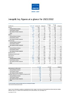 2024-03-27-Jenoptik-key-figures-2023-en.pdf