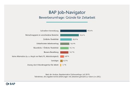BAP Job-Navigator: Gründe für Zeitarbeit