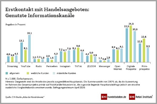 2026_PM_St_AtlasKanal_Erstkontakt_Informationskanaele_900x600px_RGB.png