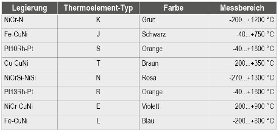 thermoelement-tabelle1.PNG