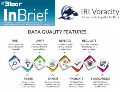 IRI Voracity ist die einzige organisch gewachsene, vollständig integrierte Datenlebenszyklus-Management-Plattform und Manipulationskraftpaket für große und kleine Daten. Es ist auch der einzige BI/DW- und Data Governance-Stack, der auf CoSort und nahtlos integrierten Hadoop-Engines basiert. Und es wird in einer kostenlosen, vertrauten Eclipse-GUI für ergonomisches Jobdesign, -bereitstellung und -management unterstützt.