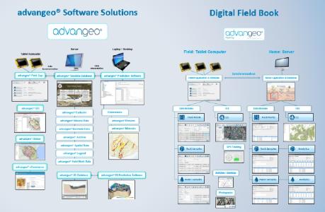 Überblick der advangeo® Software Solutions und der advangeo® Field Cap Software zur Felddatenerfassung mit integrierter Serverlösung
