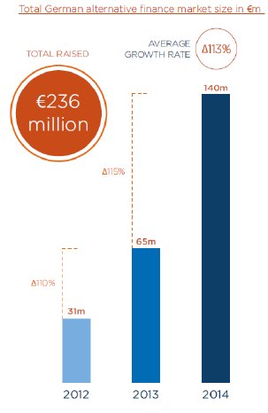 Marktwachstum-Alternative Finanzierungen.png