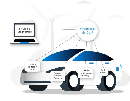 RA-Consulting_Car_ZEVonUDS-via-DoIP.jpg