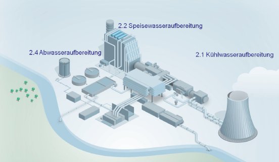 Kraftwerk Ab-Kühl-Speisewasser.jpg