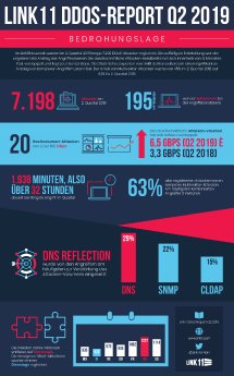 Link11_DDoS-Report_Q2-2019_Infografik_DE.pdf