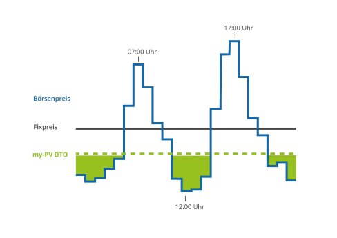 DTO_Grafik_Deutsch.jpg