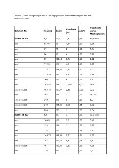 Tabelle 1.pdf