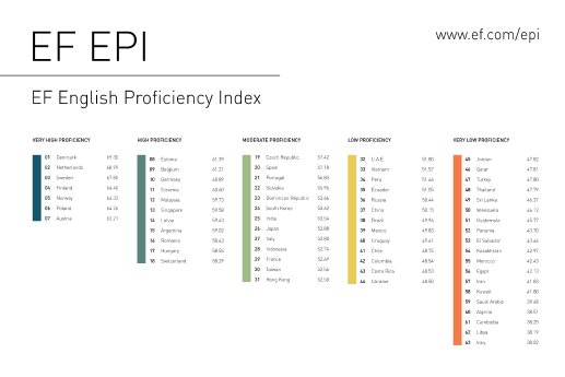 EFEPI2014-rankings_899x1348px_HR.jpg