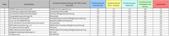 SEU-Versicherungen_Tabelle_1.jpg