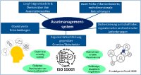 Assetmanagementsystem