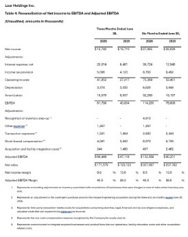 LoarHoldings_06-08-2026_DEPRcom.006.png