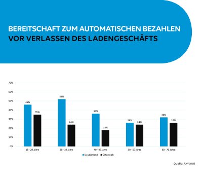 PAYONE_Verbraucherumfrage_Kassenlandschaften_Presse_Grafik 3 .jpg
